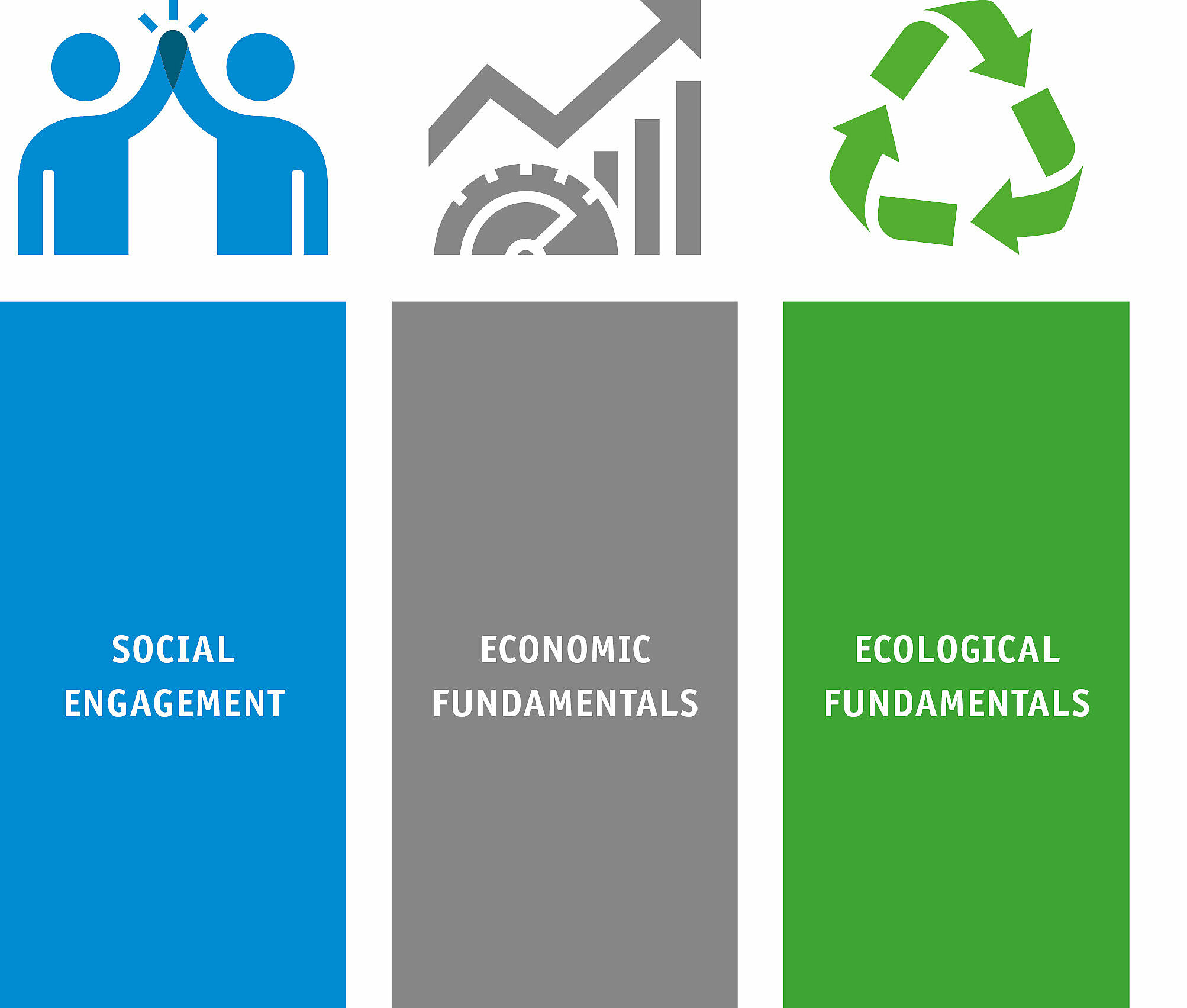 Infografía sobre sostenibilidad en SIKO