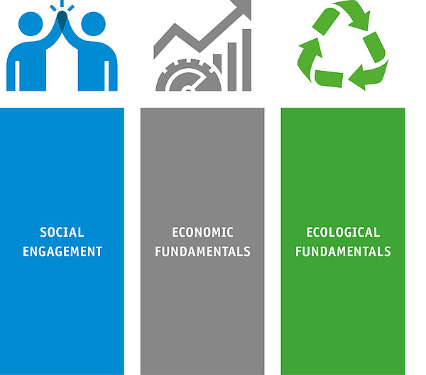 Infografica sulla sostenibilità presso SIKO