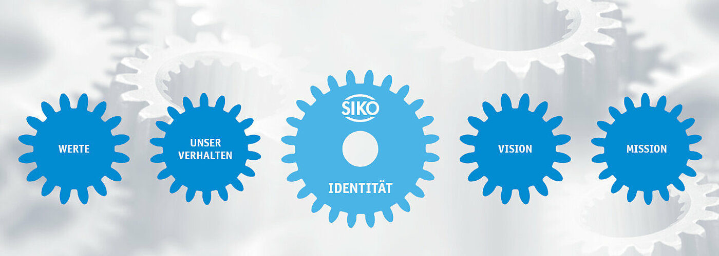 Kernpunkte des SIKO Unternehmensleitbilds in blauen Zahnrädern dargestellt