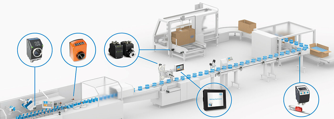 SIKO positioning systems for packaging technology