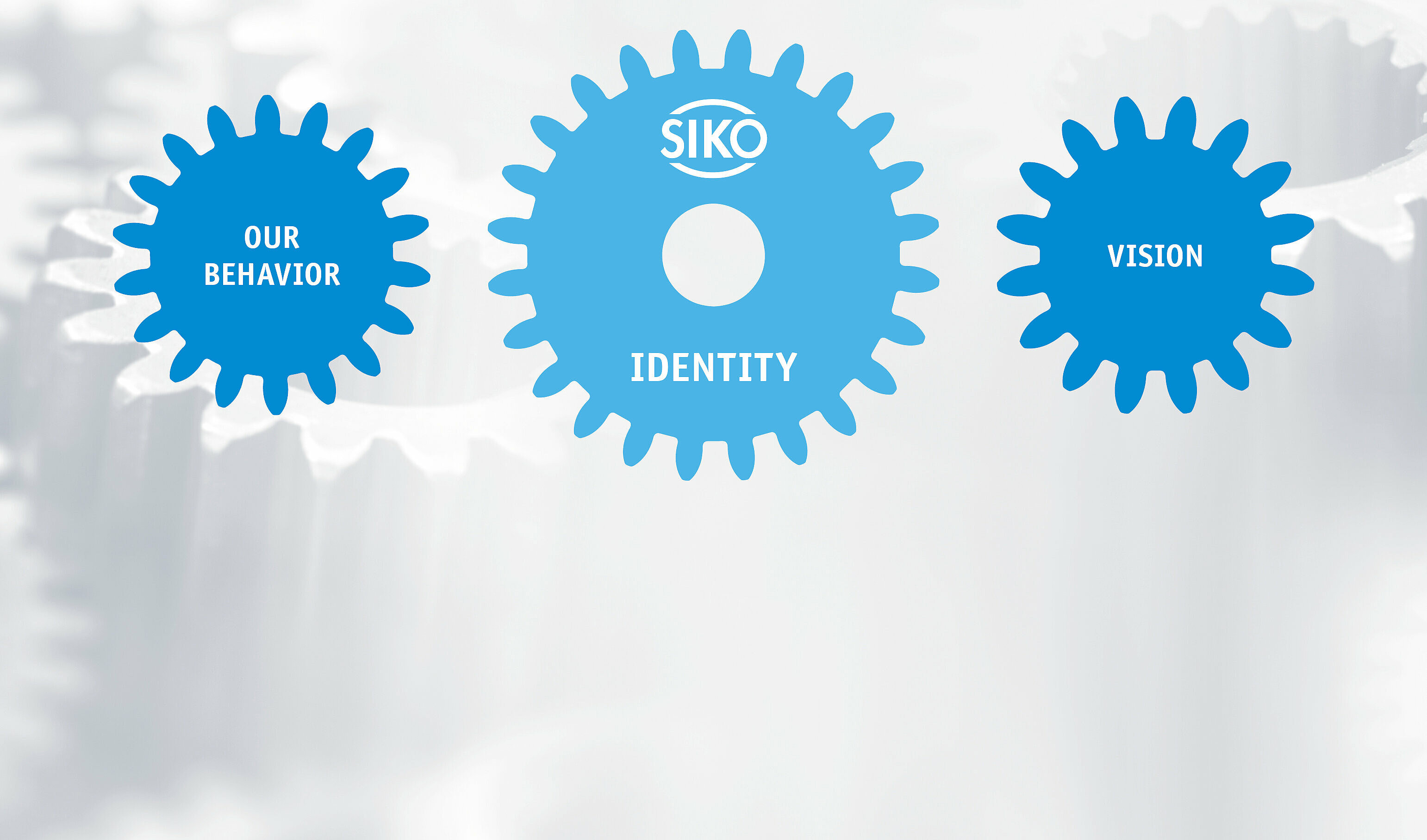 Key points of the SIKO corporate mission depicted in blue gears