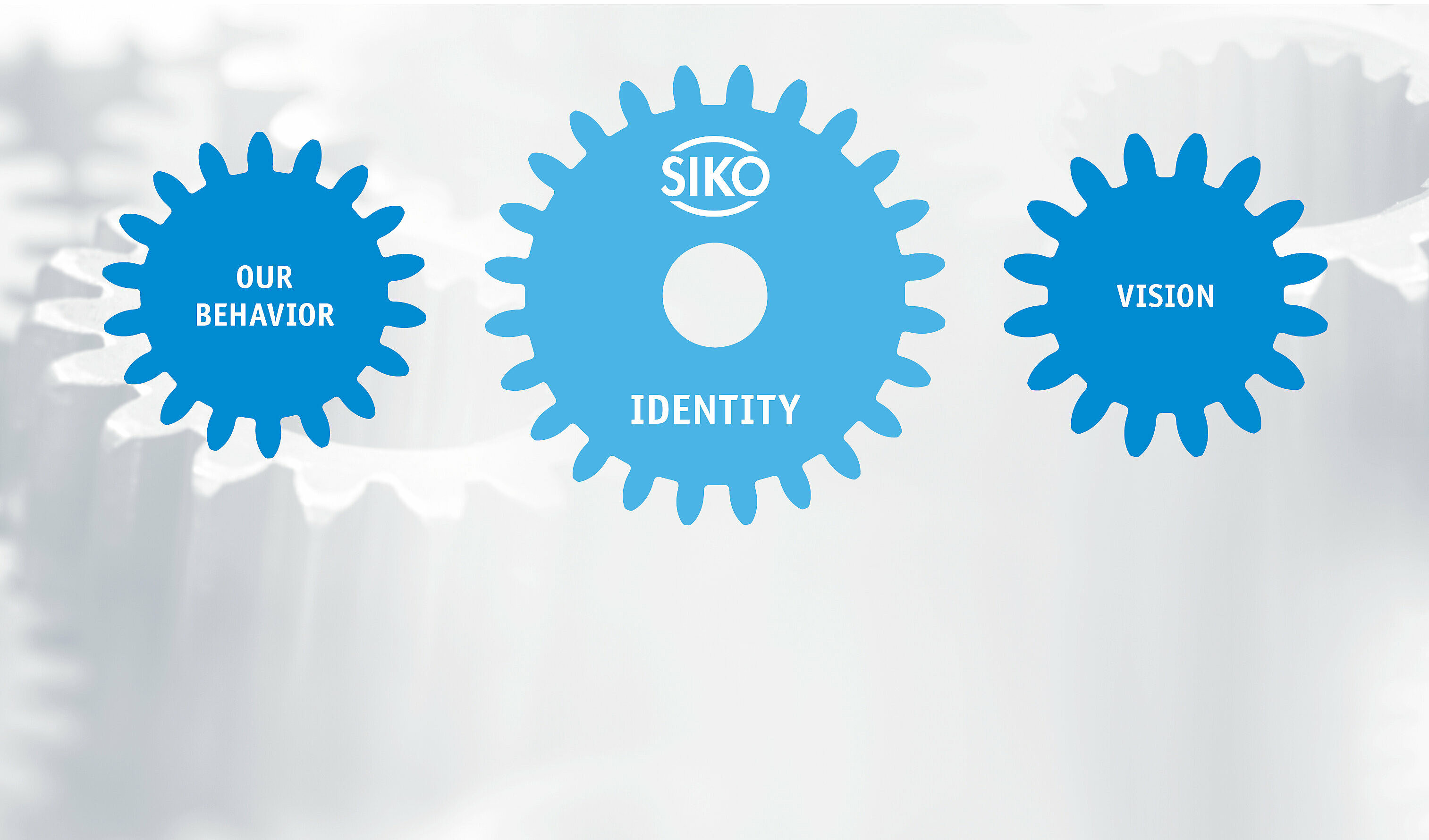 SIKO 公司使命的关键点用蓝色齿轮表示