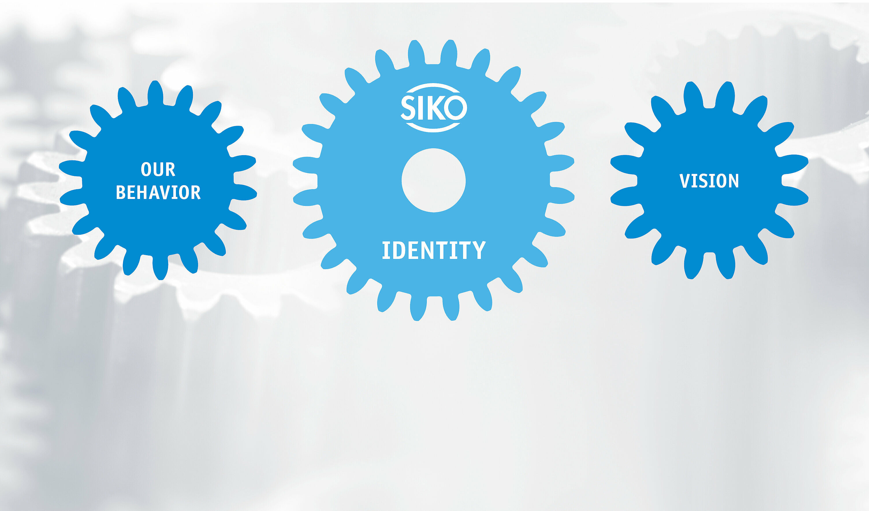 Puntos clave de la misión corporativa de SIKO representados en engranajes azules