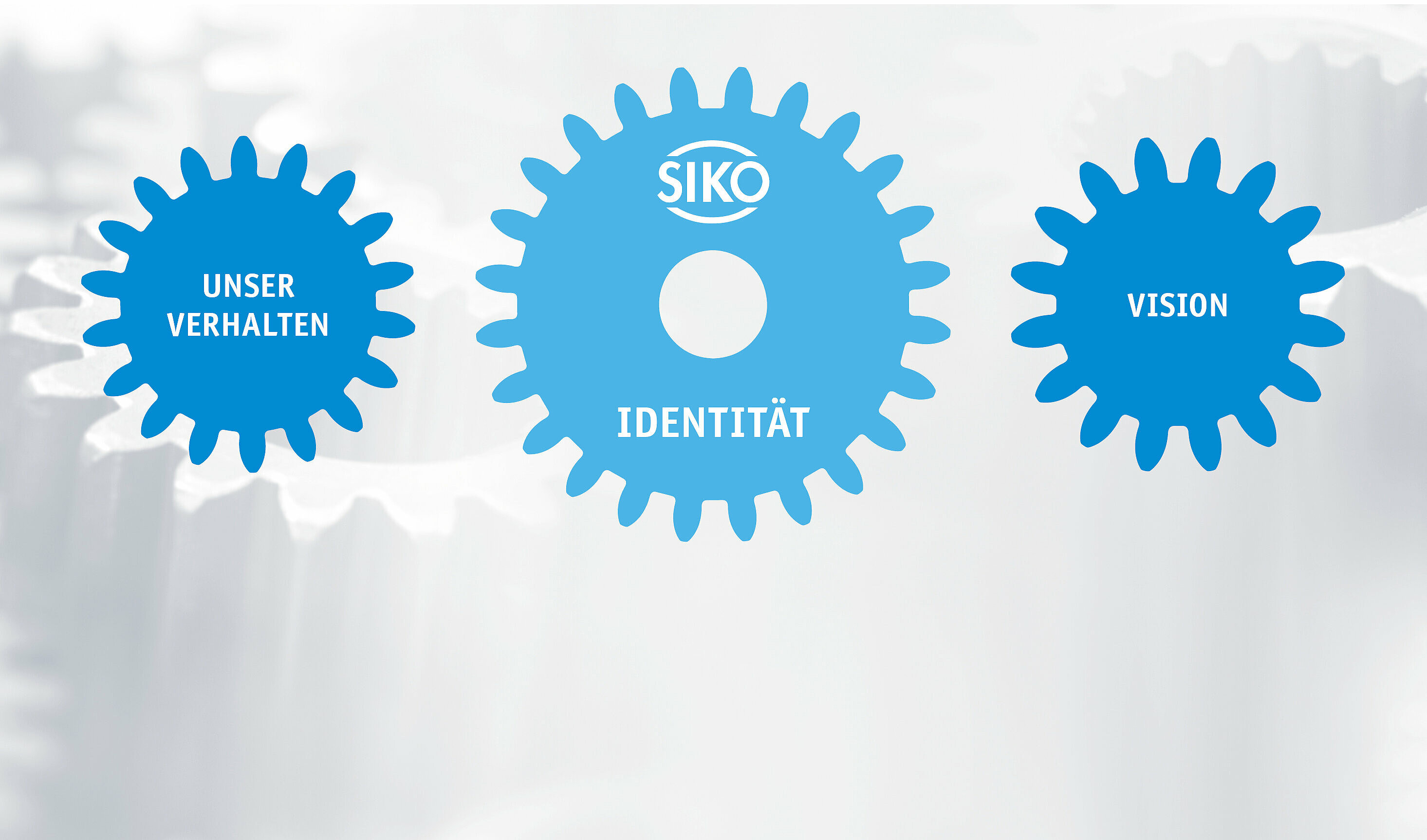 Kernpunkte des SIKO Unternehmensleitbilds in blauen Zahnrädern dargestellt