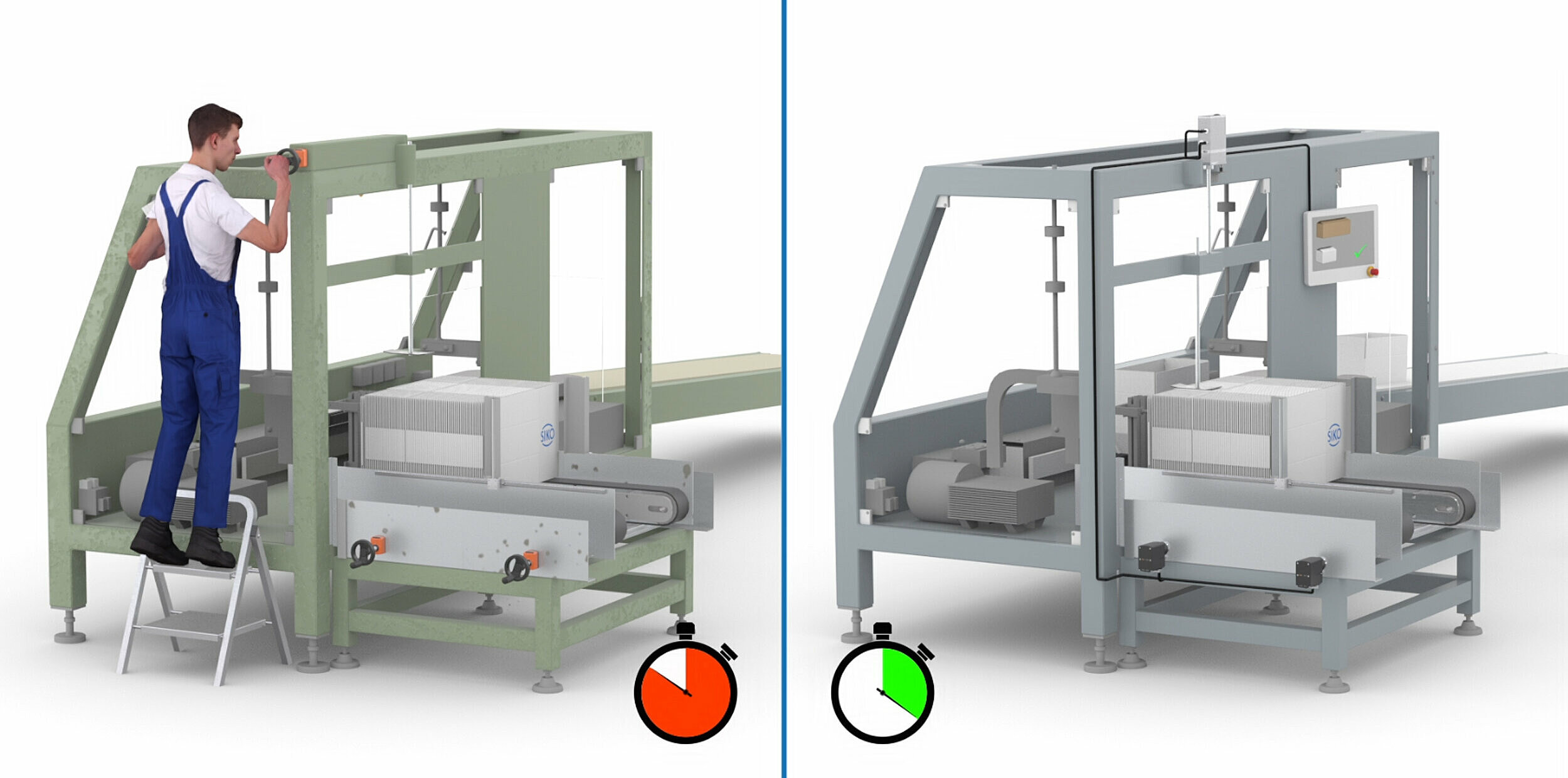 Darstellung von zwei Verpackungsmaschinen, einmal mit händischer Formatverstellung, einmal mit Retrofit Komponenten optimiert