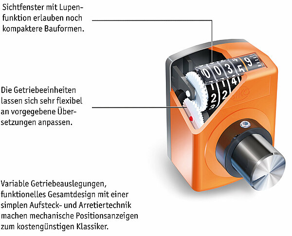 Aufbau einer mechanisch digitalen Positionsanzeige von SIKO