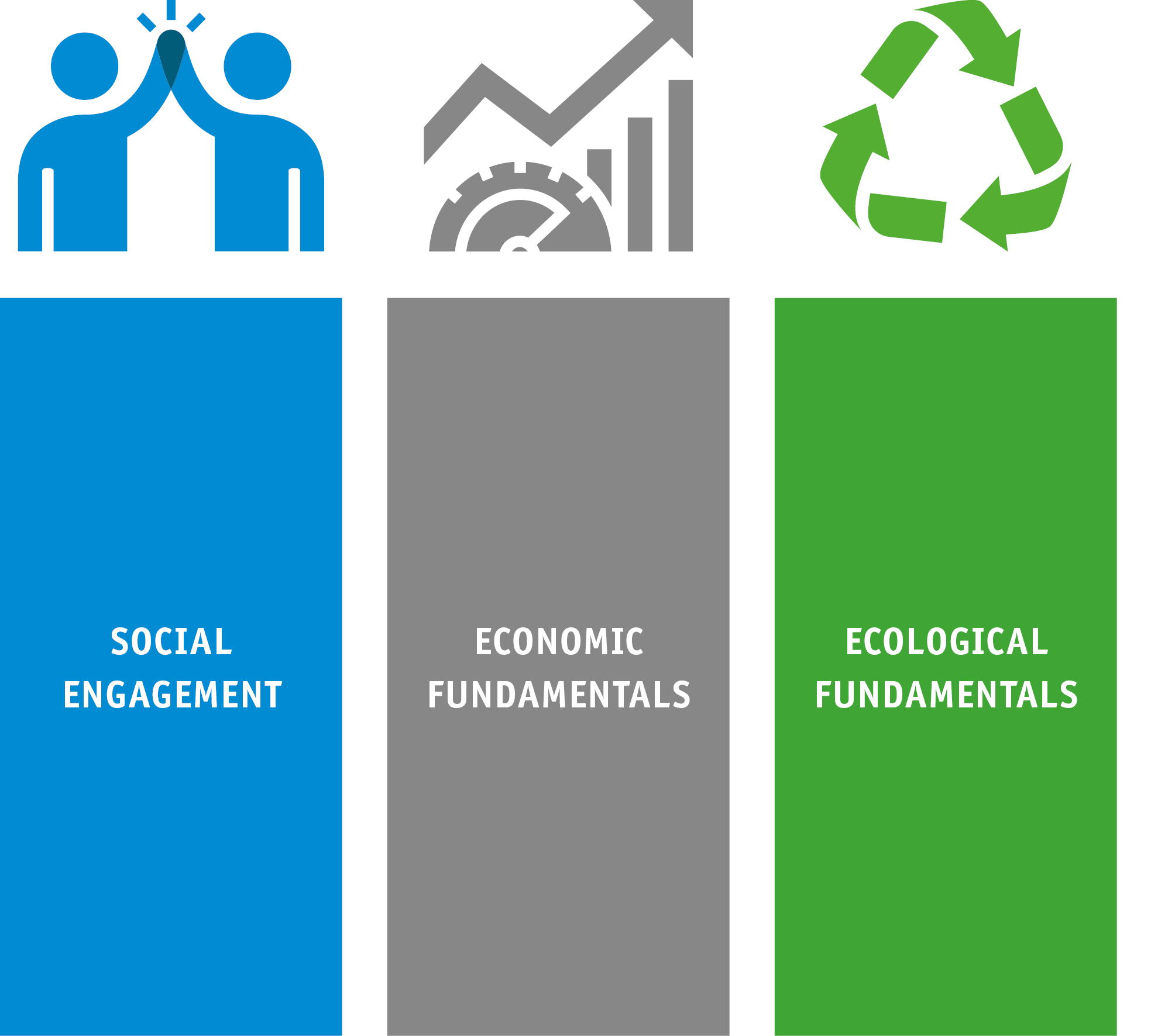 Infographie sur la durabilité chez SIKO
